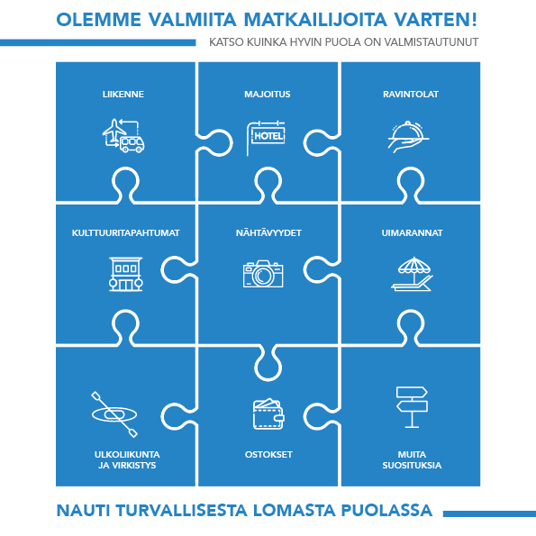 Olemme valmiita matkailijoita varten! Katso Kuinka hyvin Puola on valmistautunut.